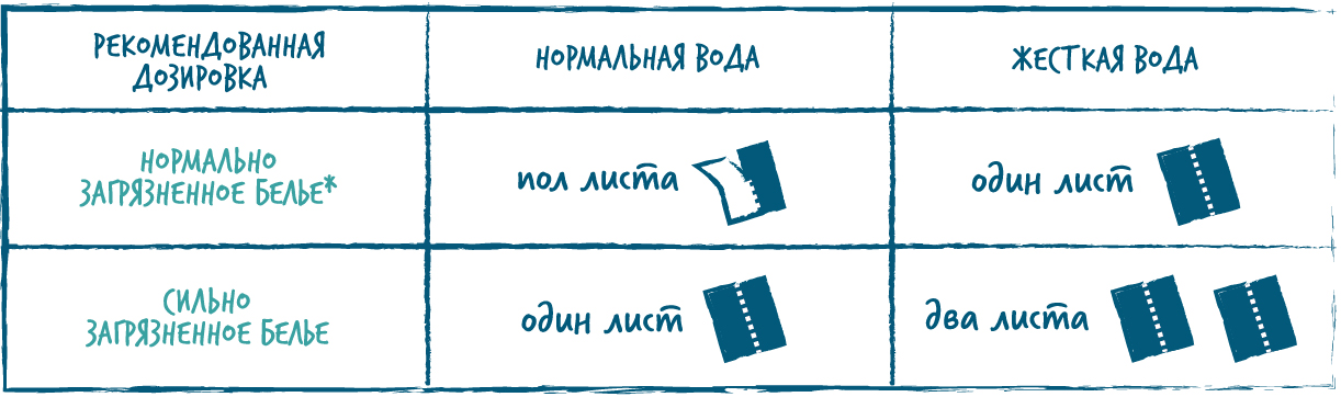 Таблица дозировки